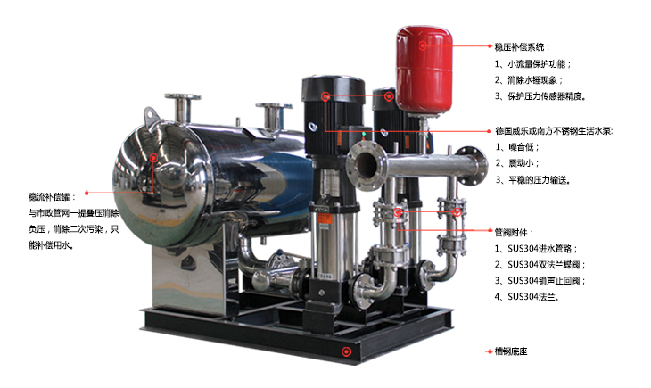 無(wú)負(fù)壓變頻供水設(shè)備 南方泵業(yè)
